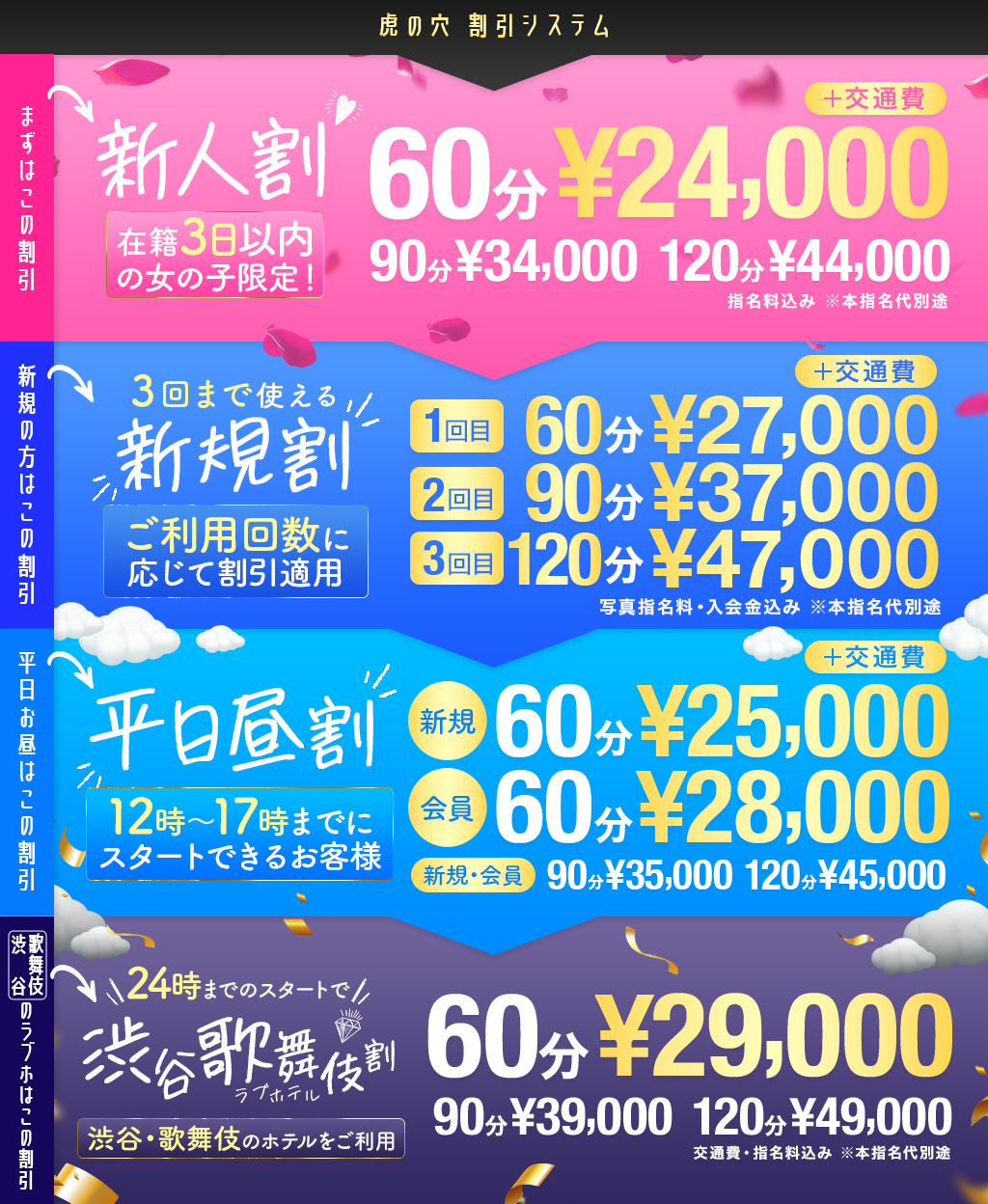 虎の穴 割引システム